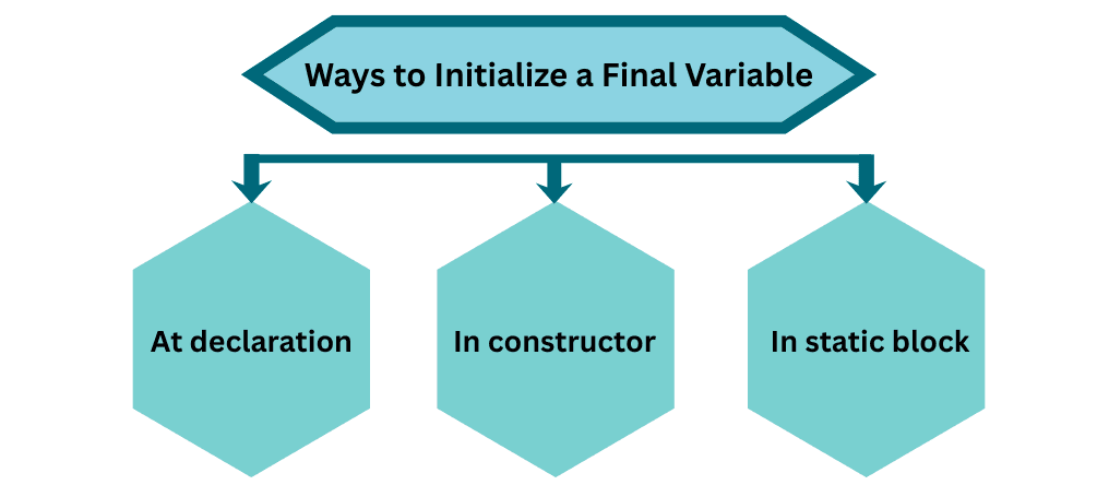 learn code with durgesh images
