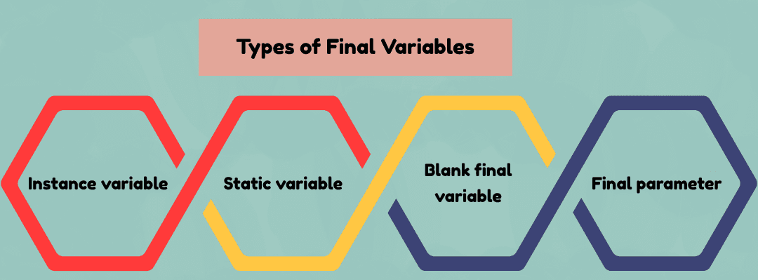 learn code with durgesh images