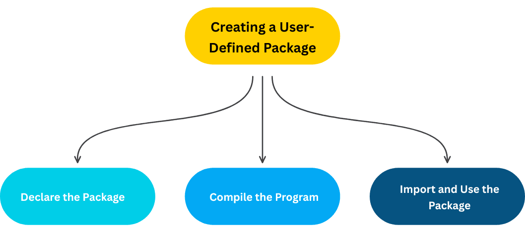 learn code with durgesh images