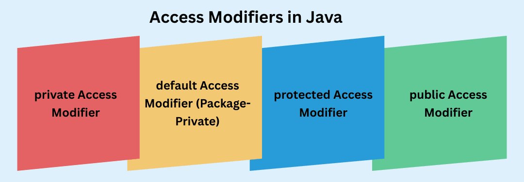 learn code with durgesh images
