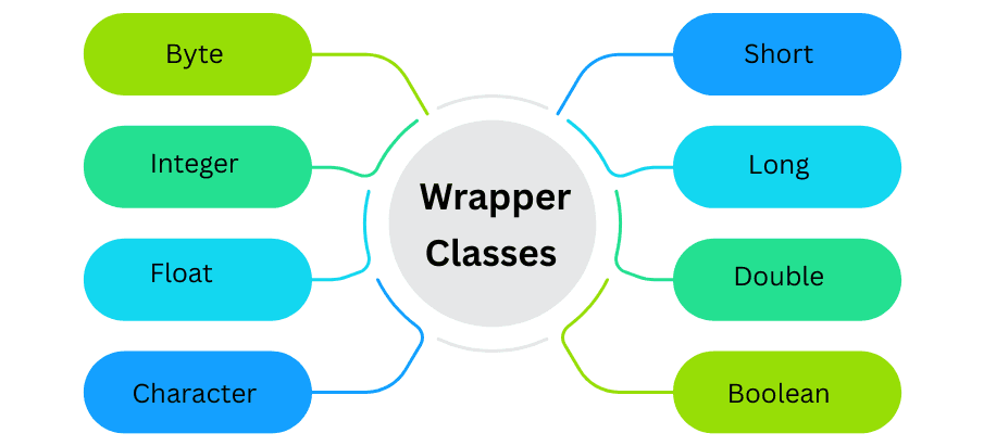 learn code with durgesh images