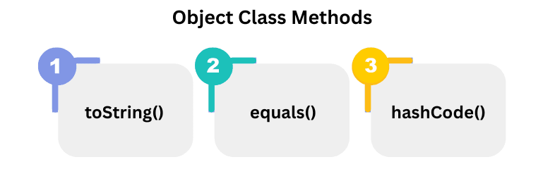 learn code with durgesh images