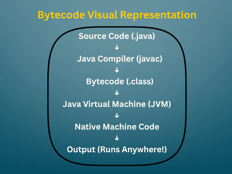 learn code with durgesh images