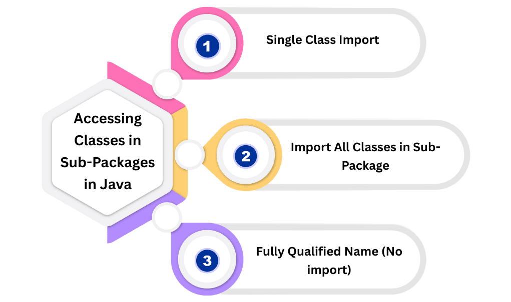 learn code with durgesh images