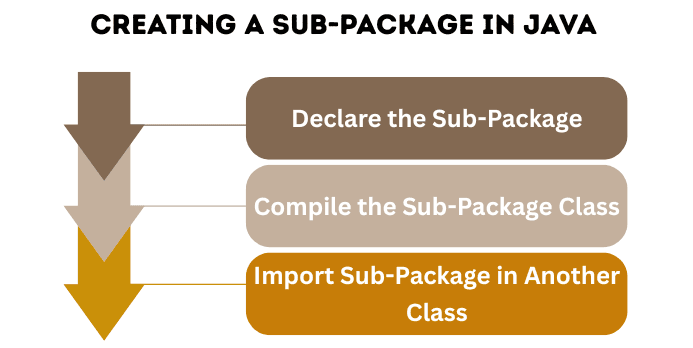 learn code with durgesh images
