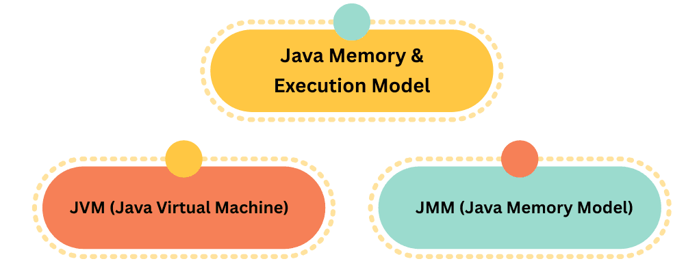 learn code with durgesh images
