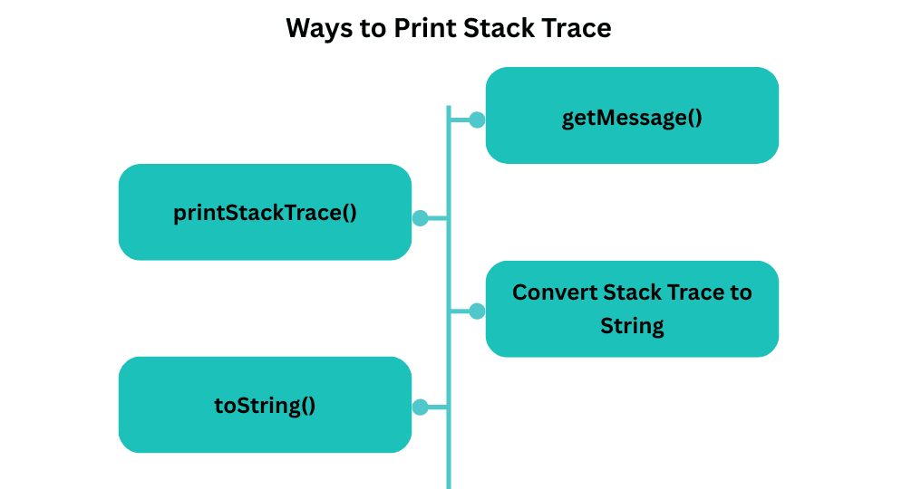 learn code with durgesh images
