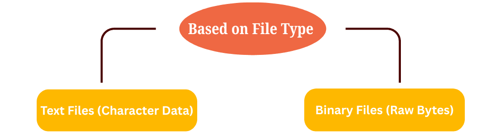 learn code with durgesh images