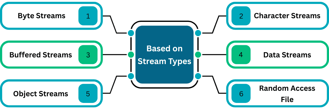 learn code with durgesh images