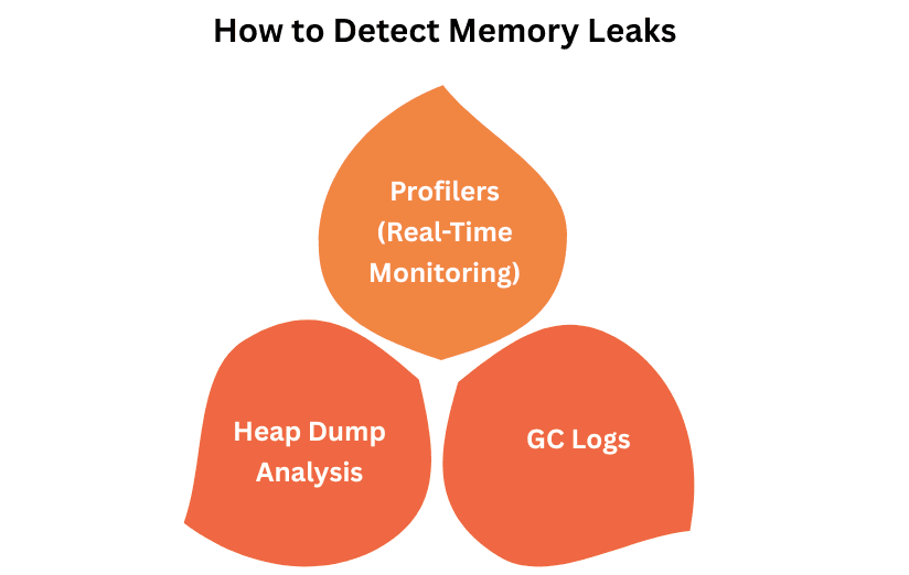 learn code with durgesh images