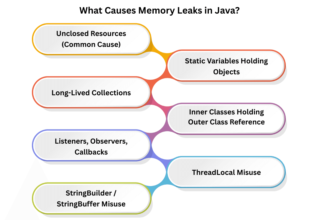 learn code with durgesh images