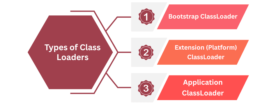 learn code with durgesh images
