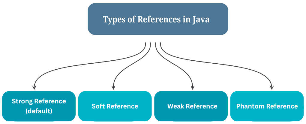 learn code with durgesh images