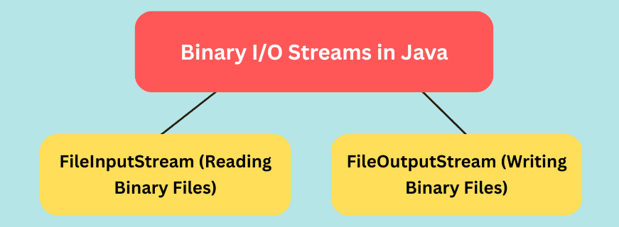 learn code with durgesh images