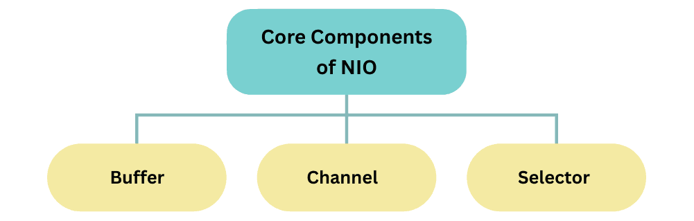 learn code with durgesh images