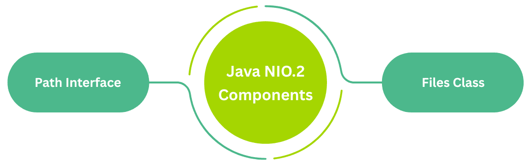 learn code with durgesh images