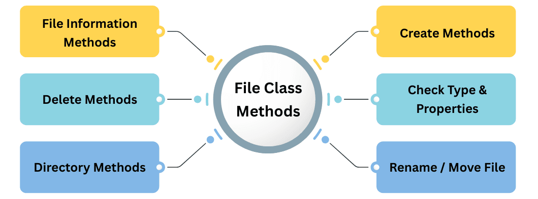 learn code with durgesh images