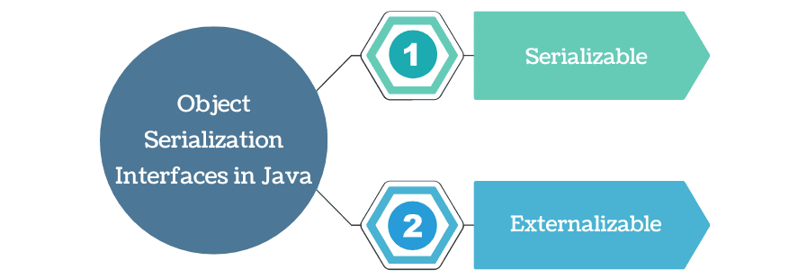 learn code with durgesh images