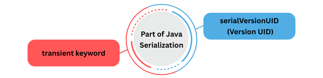 learn code with durgesh images