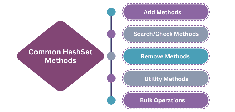 learn code with durgesh images