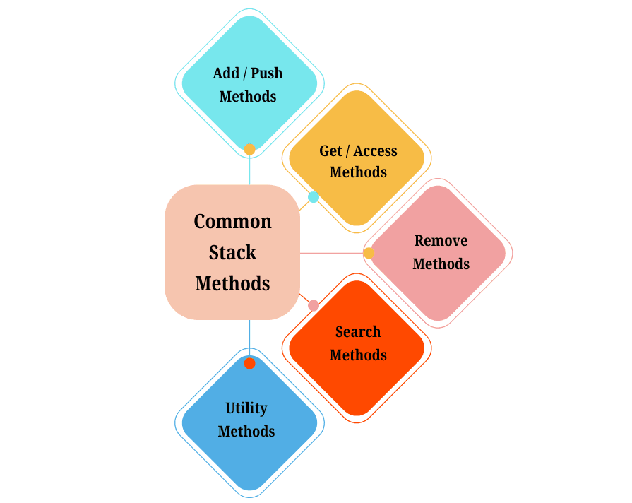 learn code with durgesh images