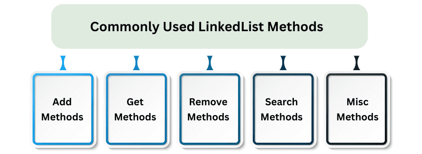 learn code with durgesh images