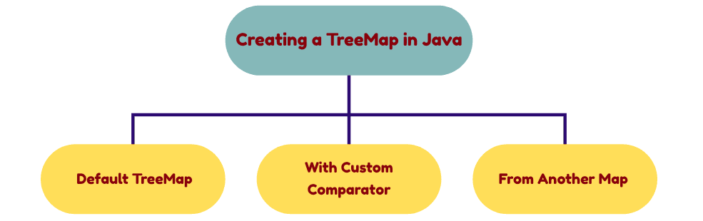 learn code with durgesh images