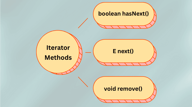 learn code with durgesh images