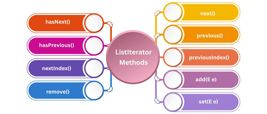 learn code with durgesh images