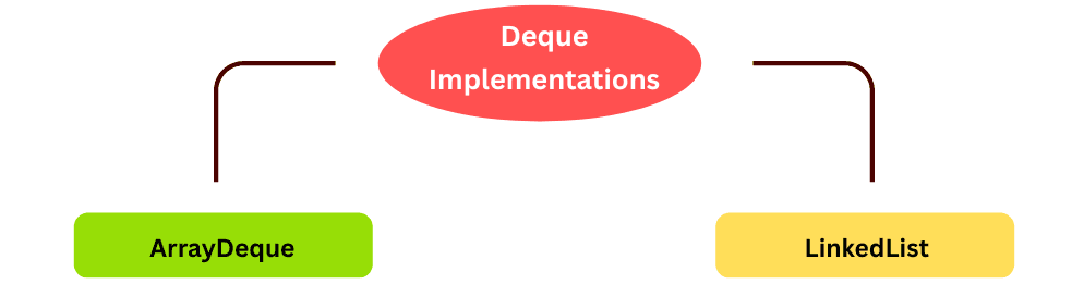 learn code with durgesh images