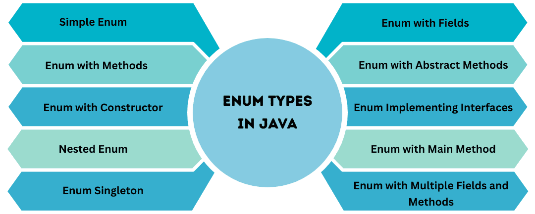 learn code with durgesh images