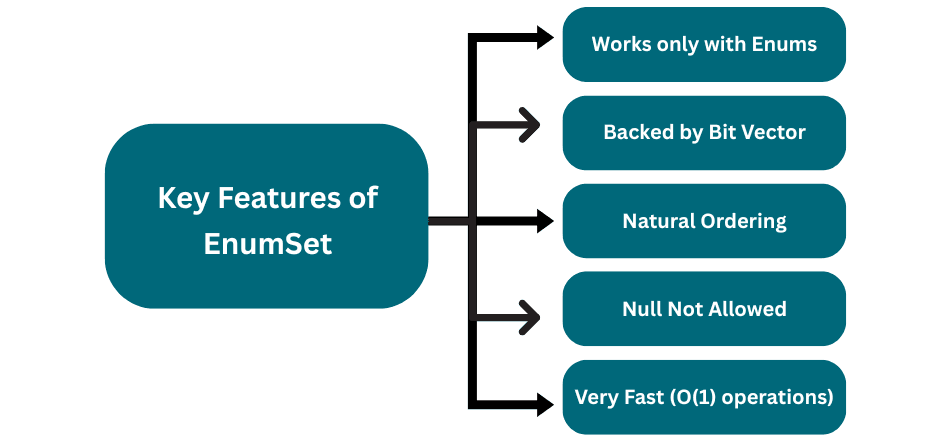 learn code with durgesh images