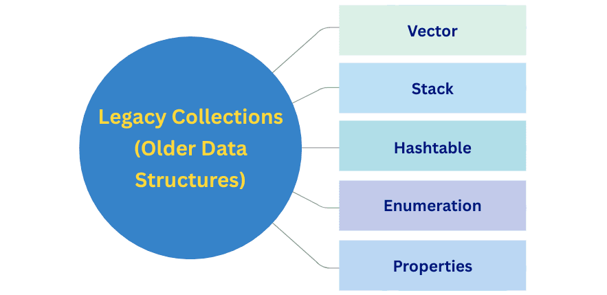 learn code with durgesh images