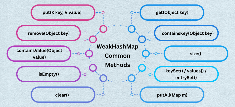 learn code with durgesh images