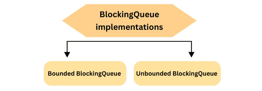 learn code with durgesh images