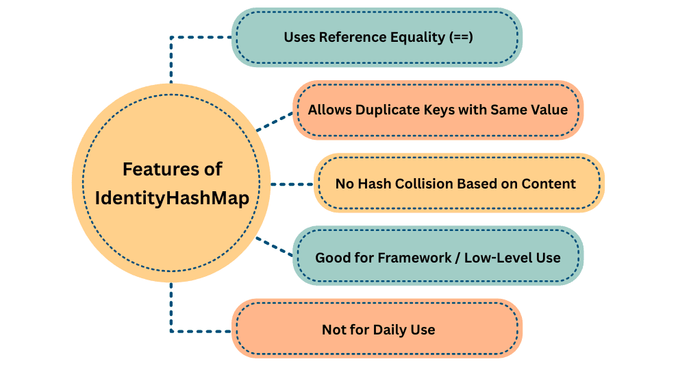 learn code with durgesh images