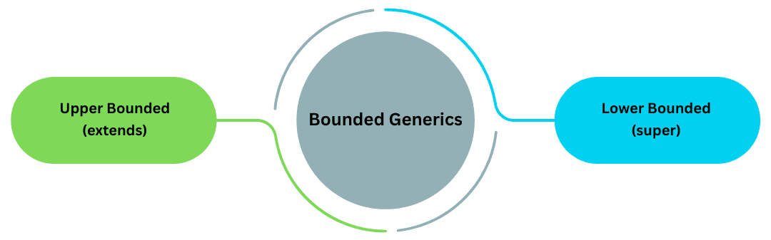 learn code with durgesh images