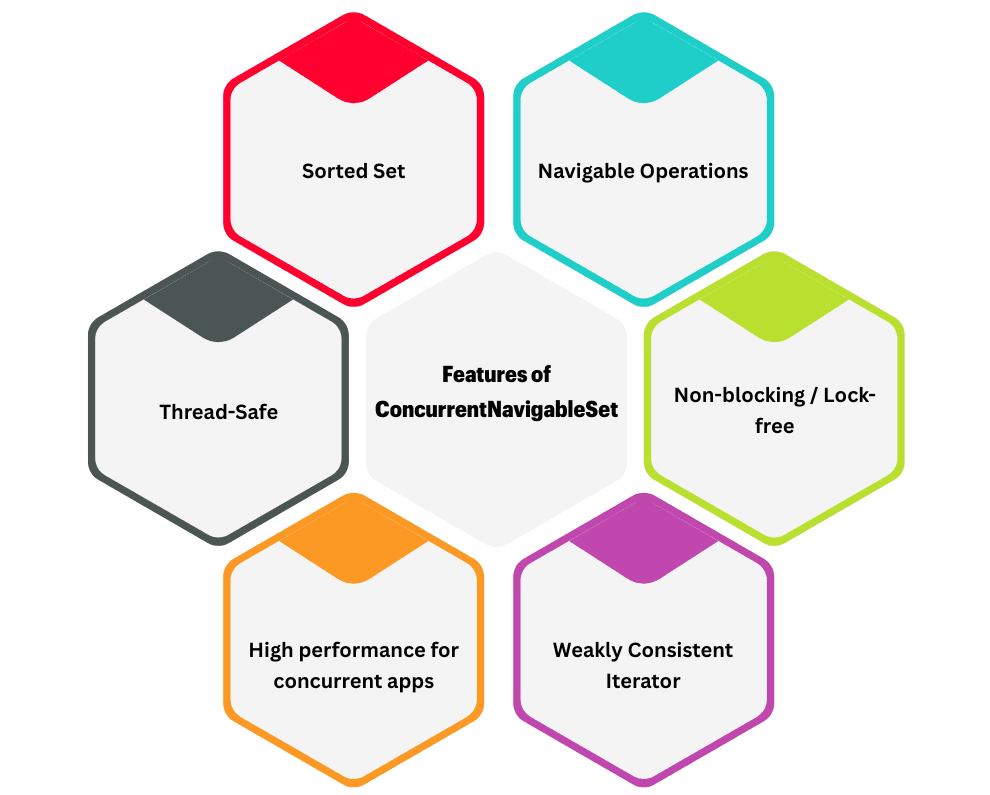 learn code with durgesh images