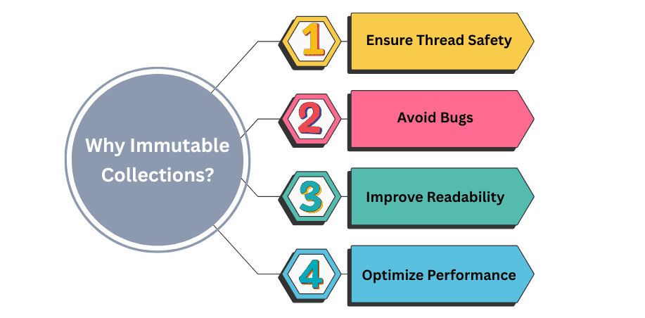 learn code with durgesh images