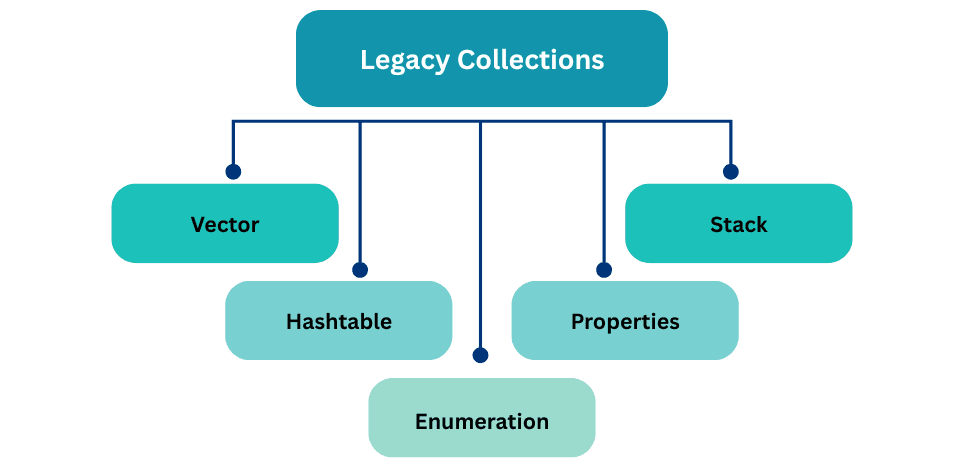 learn code with durgesh images