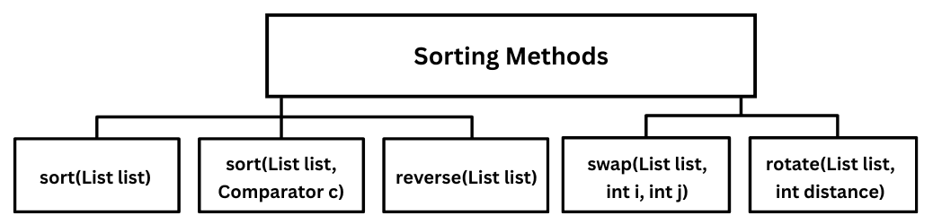 learn code with durgesh images