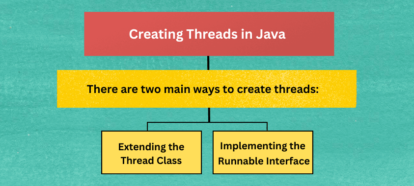 learn code with durgesh images
