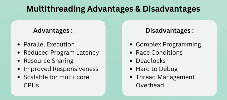 learn code with durgesh images