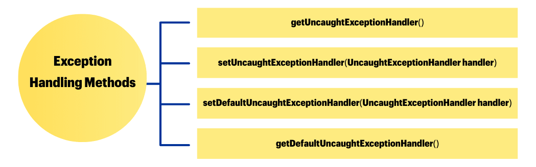 learn code with durgesh images