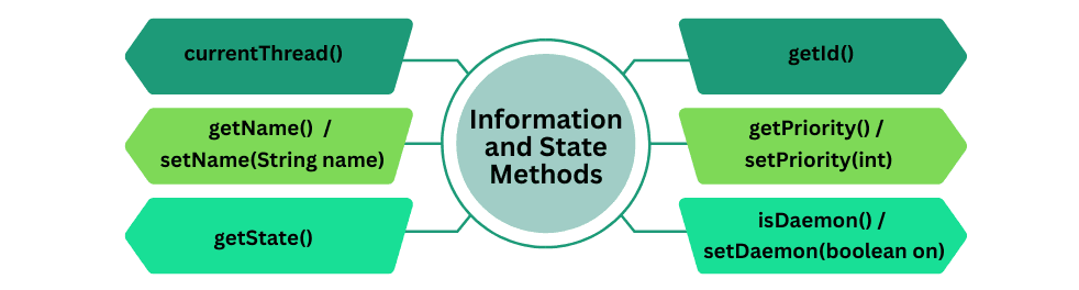 learn code with durgesh images