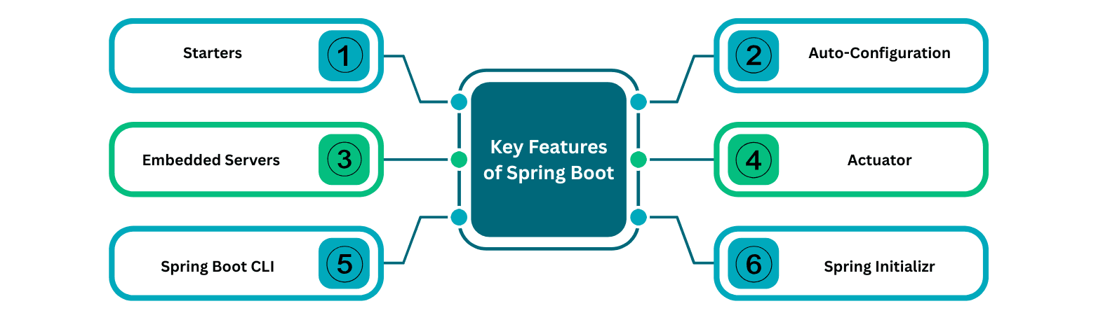learn code with durgesh images