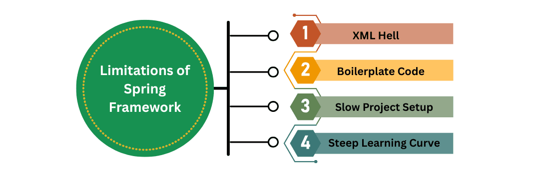 learn code with durgesh images