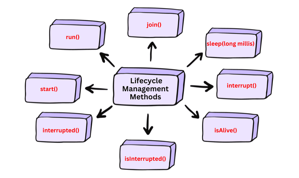 learn code with durgesh images