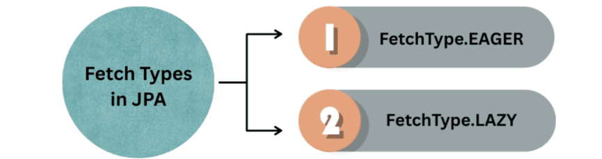 learn code with durgesh images