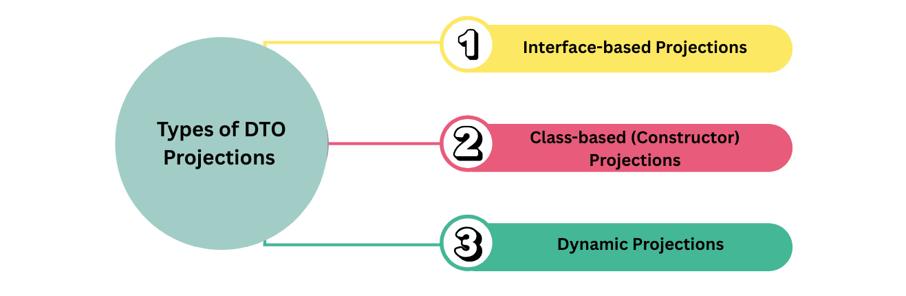learn code with durgesh images